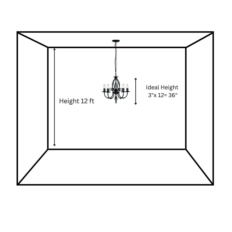 Vanity light height top 10 foot ceiling